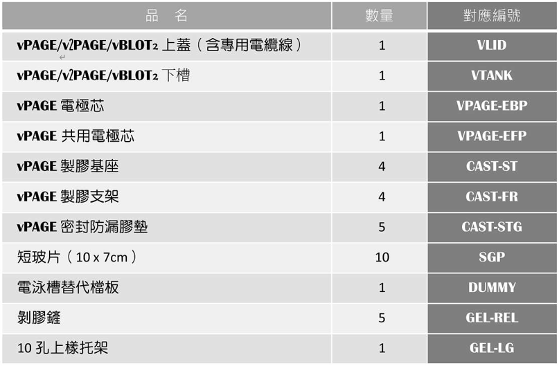 BioRad 電泳槽配件