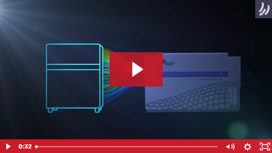 The CytoFLEX mosaic Detection Module Beckman Coulter CytoFELX LX/S SPECTRAL - Mosaic Detection Module